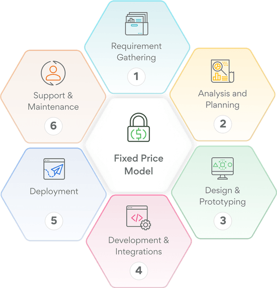 Angularfixpricemodal