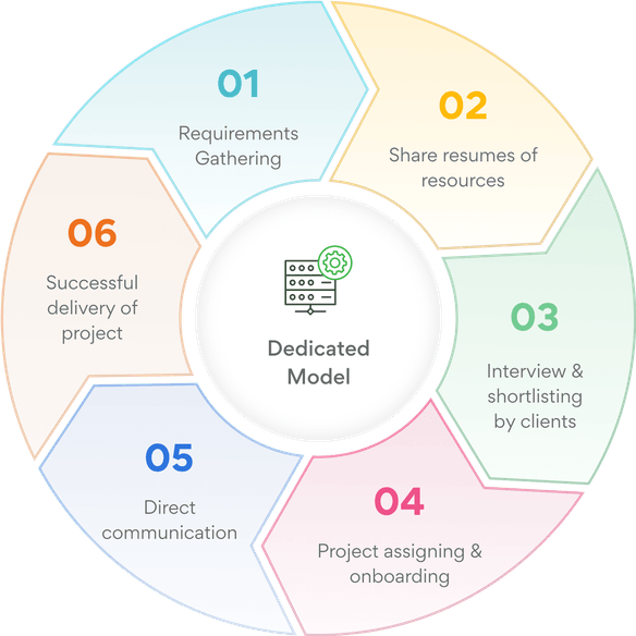 Angularhiringmodalmin