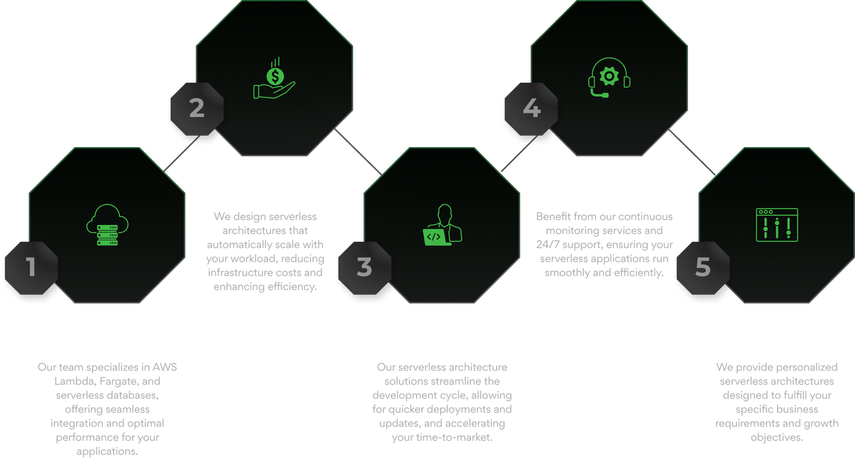 devops-serverless-architecture-process