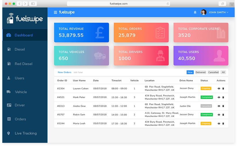 Texi App Passenger