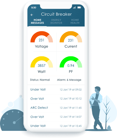 MeasureAndVerify