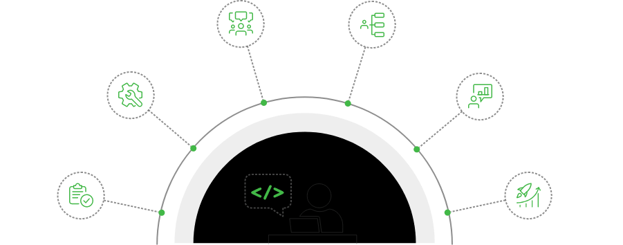 Technologies7steps